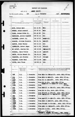 Ammen (DD-527) > 1945