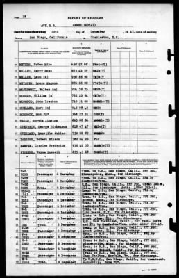 Ammen (DD-527) > 1945