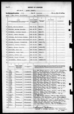 Ammen (DD-527) > 1945