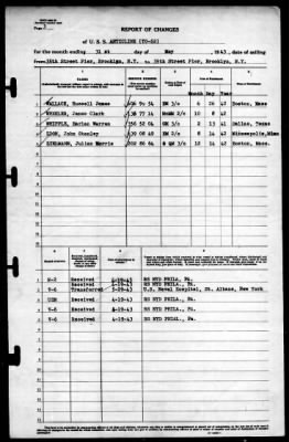 Anticline (YO-62) > 1943