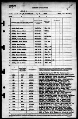 Anthony (DD-515) > 1946