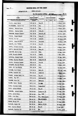 Anzio (CVE-57) > 1945