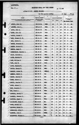 Ahrens (DE-575) > 1944