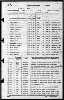 Thumbnail for Utah (AG-16) > 1939