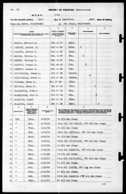 Thumbnail for Utah (AG-16) > 1939