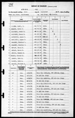 Thumbnail for Utah (AG-16) > 1939