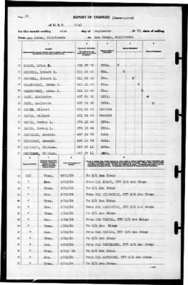 Thumbnail for Utah (AG-16) > 1939