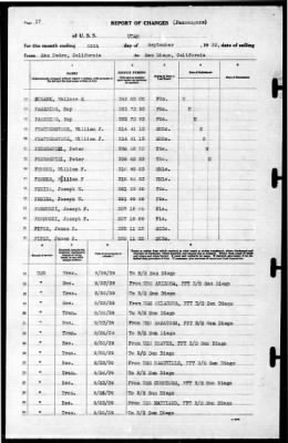 Utah (AG-16) > 1939