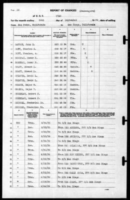 Thumbnail for Utah (AG-16) > 1939