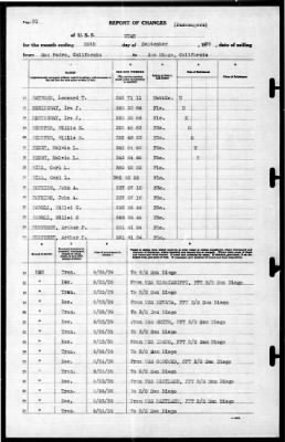 Utah (AG-16) > 1939