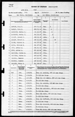 Utah (AG-16) > 1939