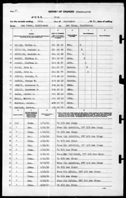 Utah (AG-16) > 1939