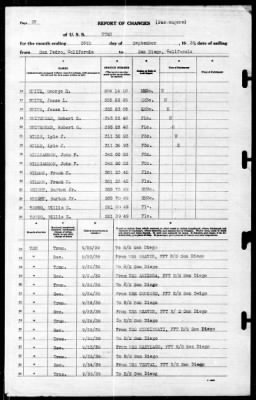 Utah (AG-16) > 1939