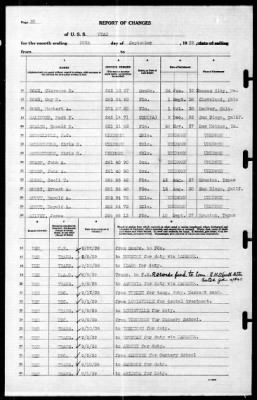 Utah (AG-16) > 1939