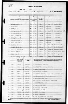 Utah (AG-16) > 1939