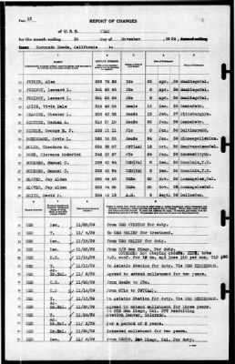 Utah (AG-16) > 1939