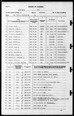 Utah (AG-16) > 1939