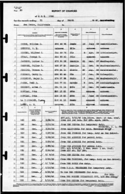 Utah (AG-16) > 1940