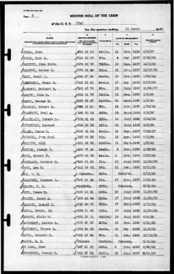 Utah (AG-16) > 1940