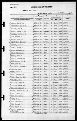 Utah (AG-16) > 1940