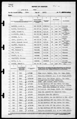 Utah (AG-16) > 1940