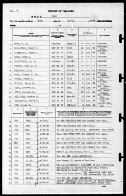 Utah (AG-16) > 1940