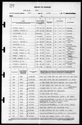 Thumbnail for Utah (AG-16) > 1940