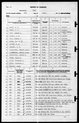 Utah (AG-16) > 1940