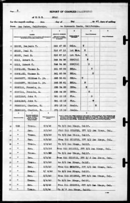 Thumbnail for Utah (AG-16) > 1940