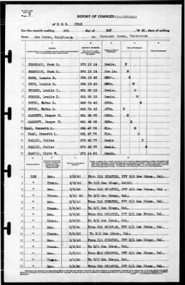 Thumbnail for Utah (AG-16) > 1940