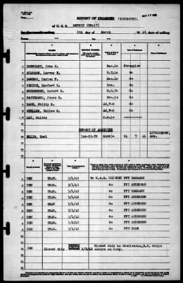 Thumbnail for Morris (DD-417) > 1942