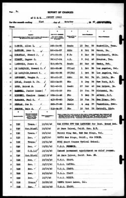 Jouett (DD-396) > 1940