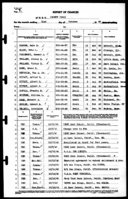 Jouett (DD-396) > 1940