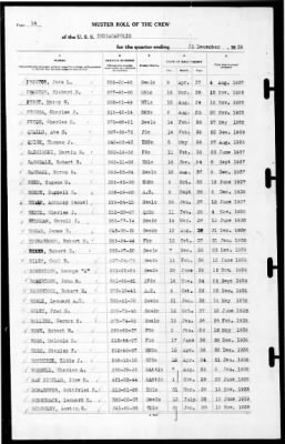 Thumbnail for Indianapolis (CA-35) > 1939