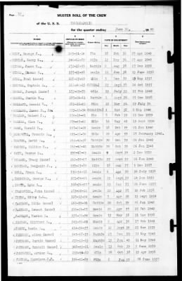 Indianapolis (CA-35) > 1940