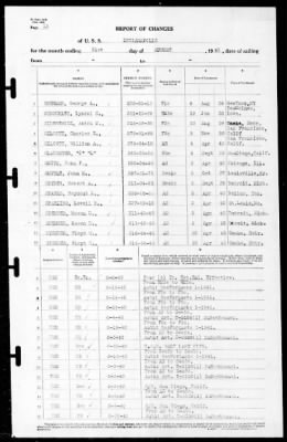 Indianapolis (CA-35) > 1940