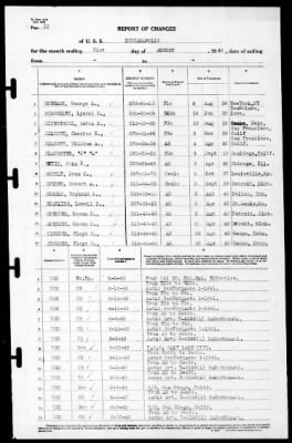 Indianapolis (CA-35) > 1940