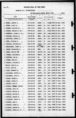 Indianapolis (CA-35) > 1941