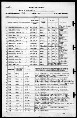 Indianapolis (CA-35) > 1941