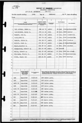 Thumbnail for Altamaha (VS-11) > 1943