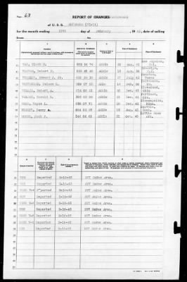 Altamaha (VT-11) > 1943