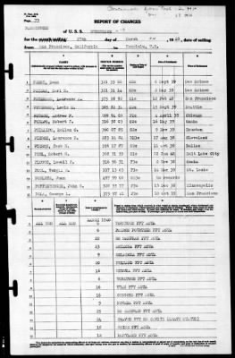 Henderson (19) > 1940