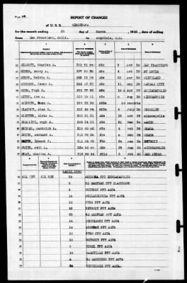 Henderson (19) > 1940