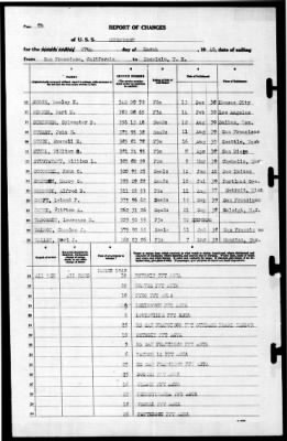 Henderson (19) > 1940