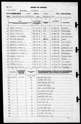 Henderson (19) > 1940