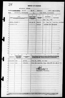 Nevada (BB-36) > 1941