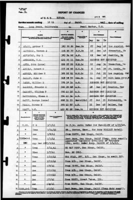 Nevada (BB-36) > 1941