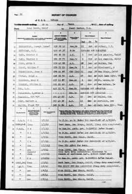 Nevada (BB-36) > 1941