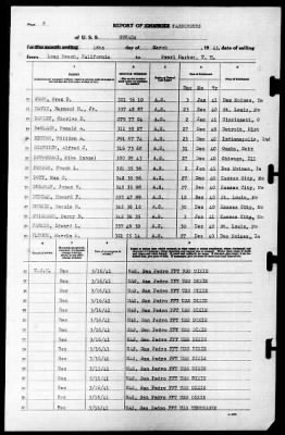 Nevada (BB-36) > 1941