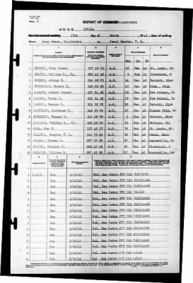 Nevada (BB-36) > 1941